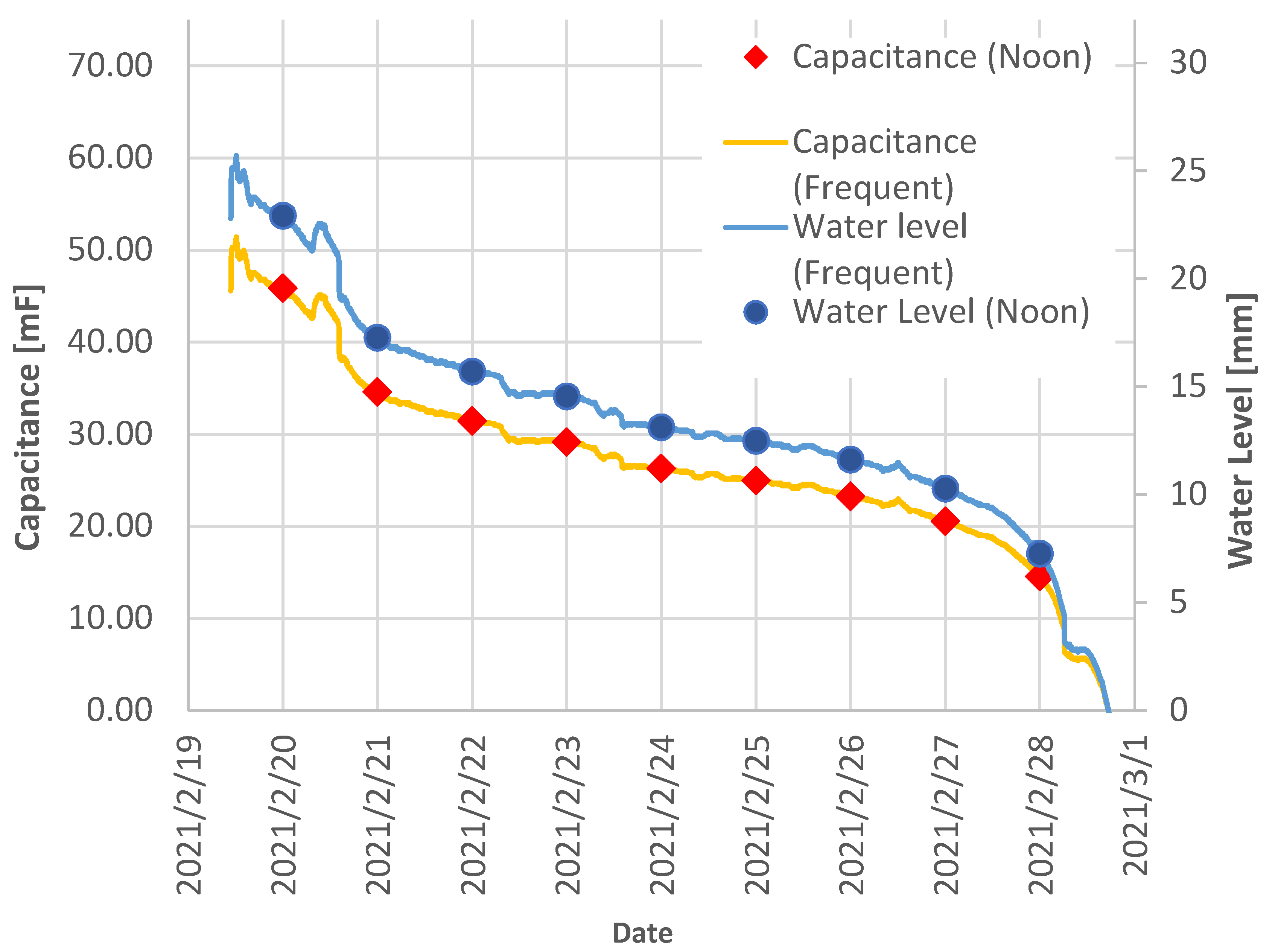 Applsci 11 04986 g005