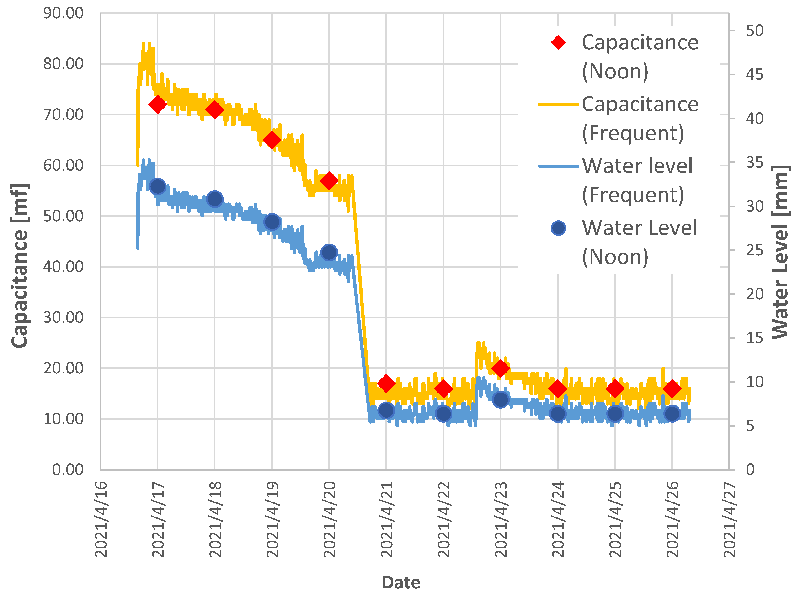 Applsci 11 04986 g006