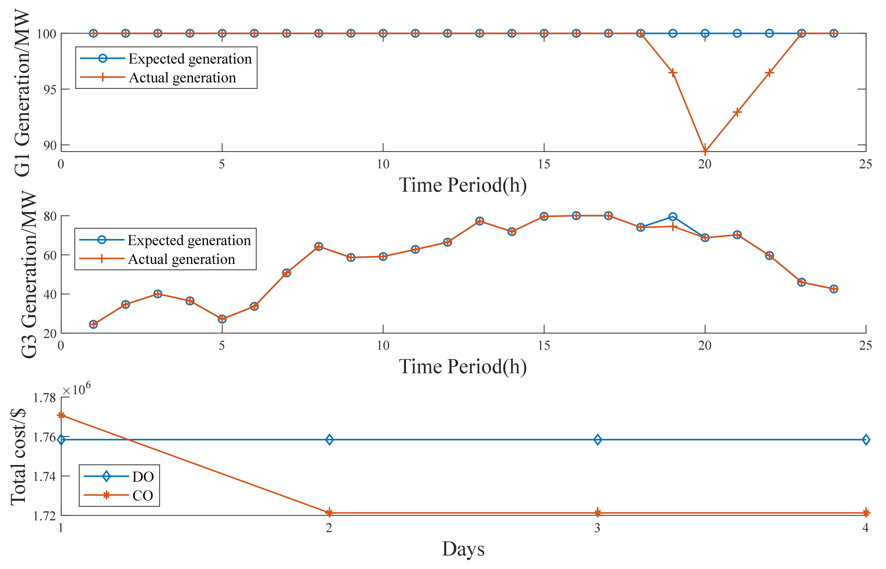Applsci 11 04987 g011 Applsci 11 04987 g011