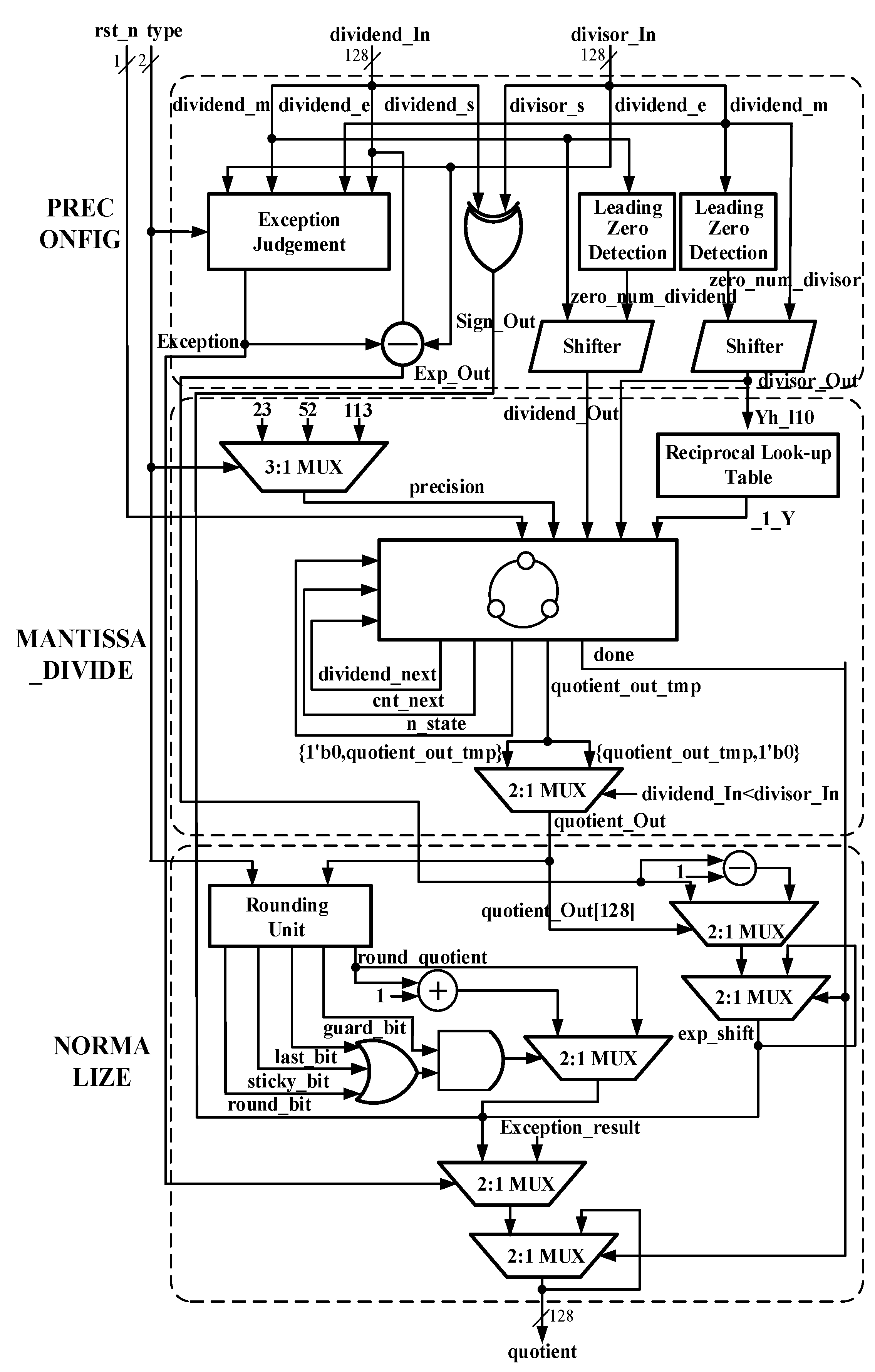Applied Sciences Free FullText LowLatency BitAccurate