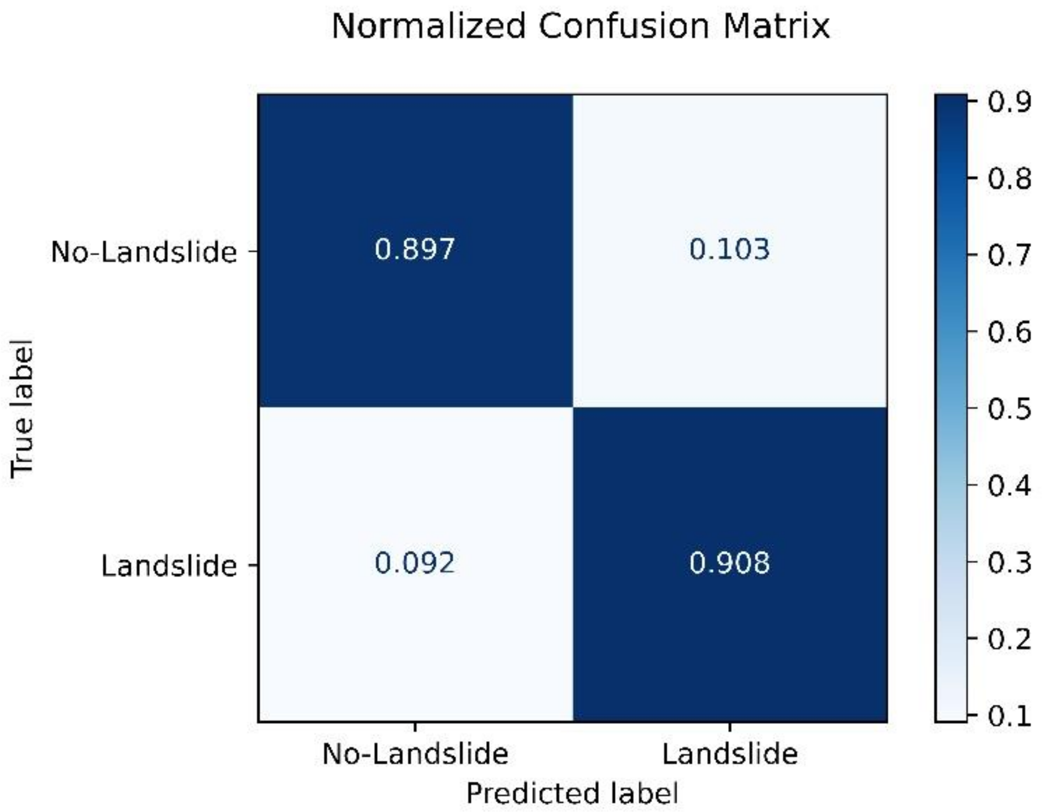 Applsci 11 04993 g014 Applsci 11 04993 g014
