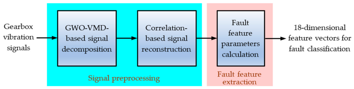 Applsci 11 04996 g001 Applsci 11 04996 g001
