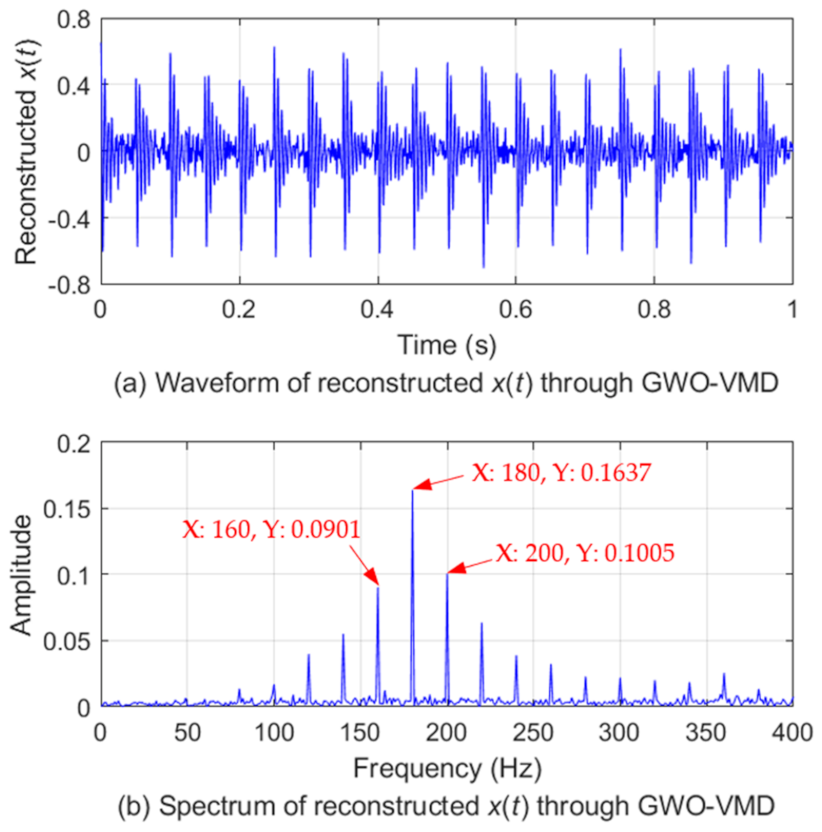 Applsci 11 04996 g007 Applsci 11 04996 g007