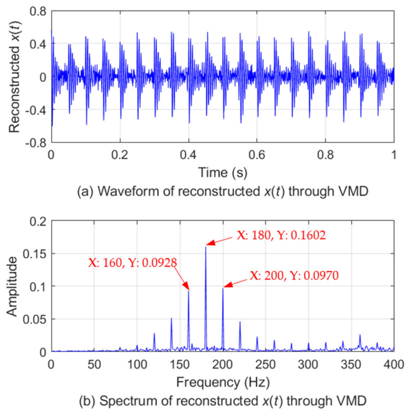 Applsci 11 04996 g009 Applsci 11 04996 g009