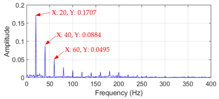 Applsci 11 04996 g010 Applsci 11 04996 g010