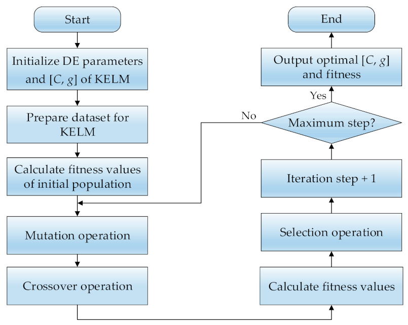 Applsci 11 04996 g011 Applsci 11 04996 g011