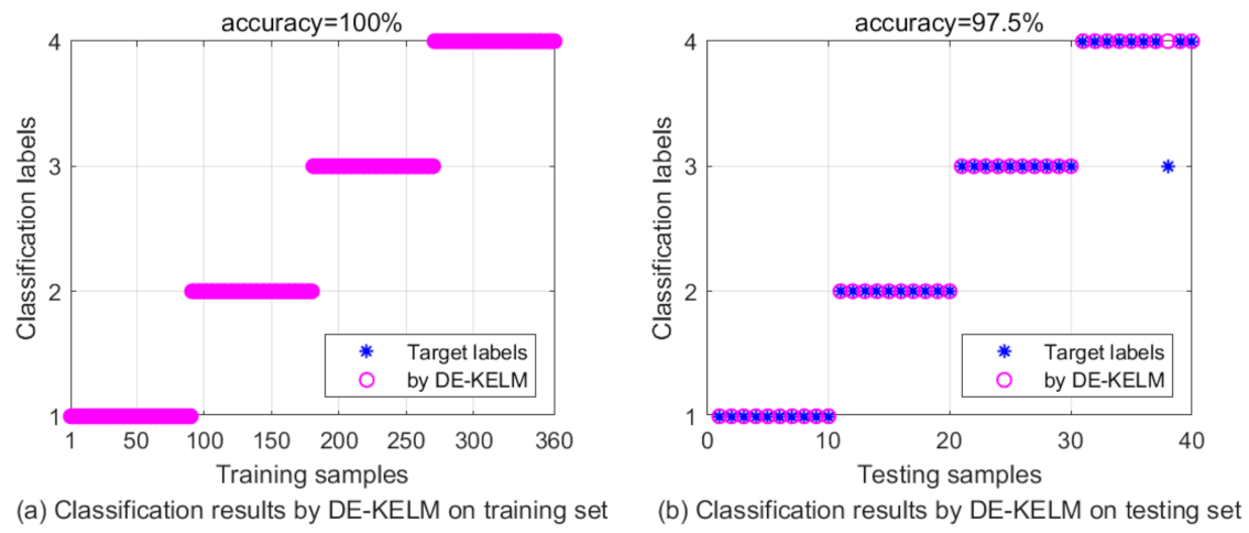 Applsci 11 04996 g015 Applsci 11 04996 g015