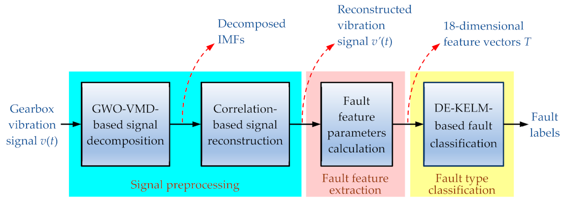 Applsci 11 04996 g017 Applsci 11 04996 g017