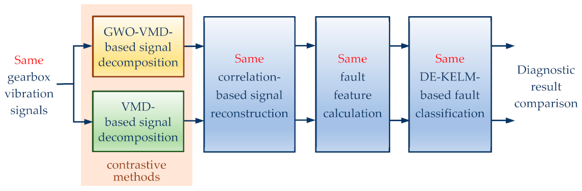 Applsci 11 04996 g019 Applsci 11 04996 g019