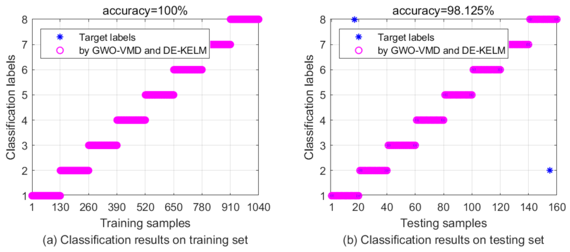 Applsci 11 04996 g020 Applsci 11 04996 g020