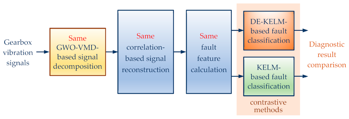 Applsci 11 04996 g022 Applsci 11 04996 g022