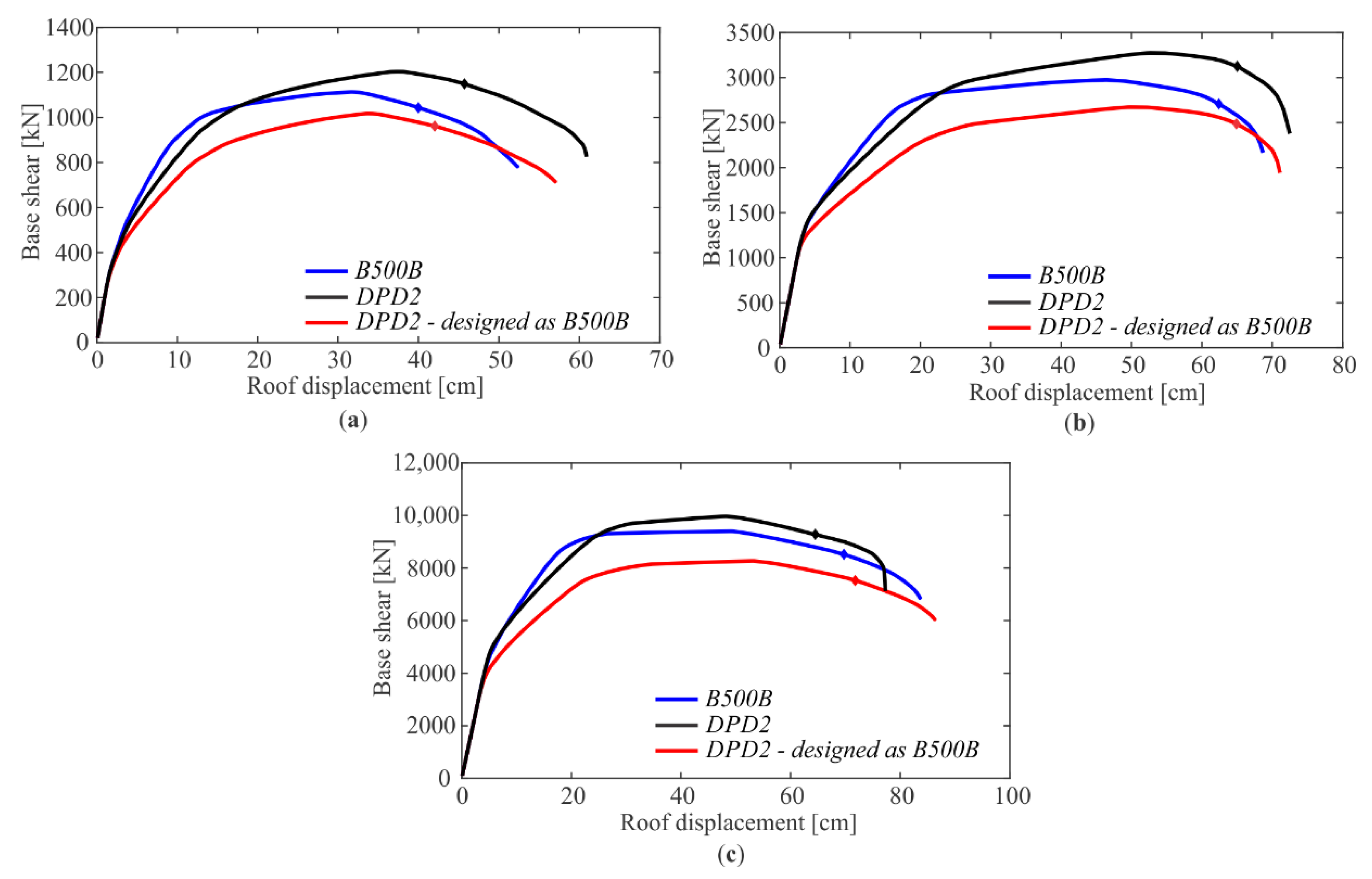 Applsci 11 04998 g011 Applsci 11 04998 g011