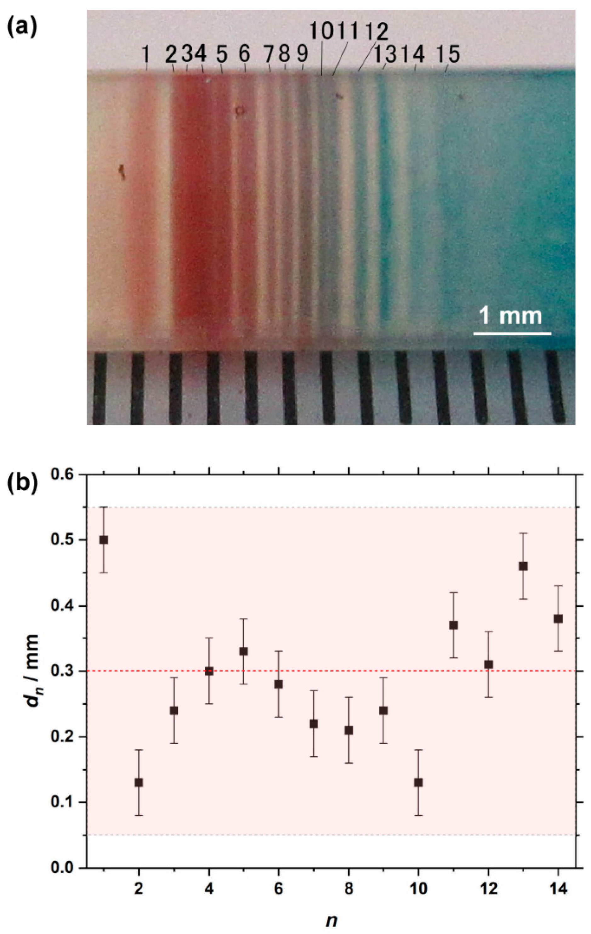 Applsci 11 05000 g010 Applsci 11 05000 g010