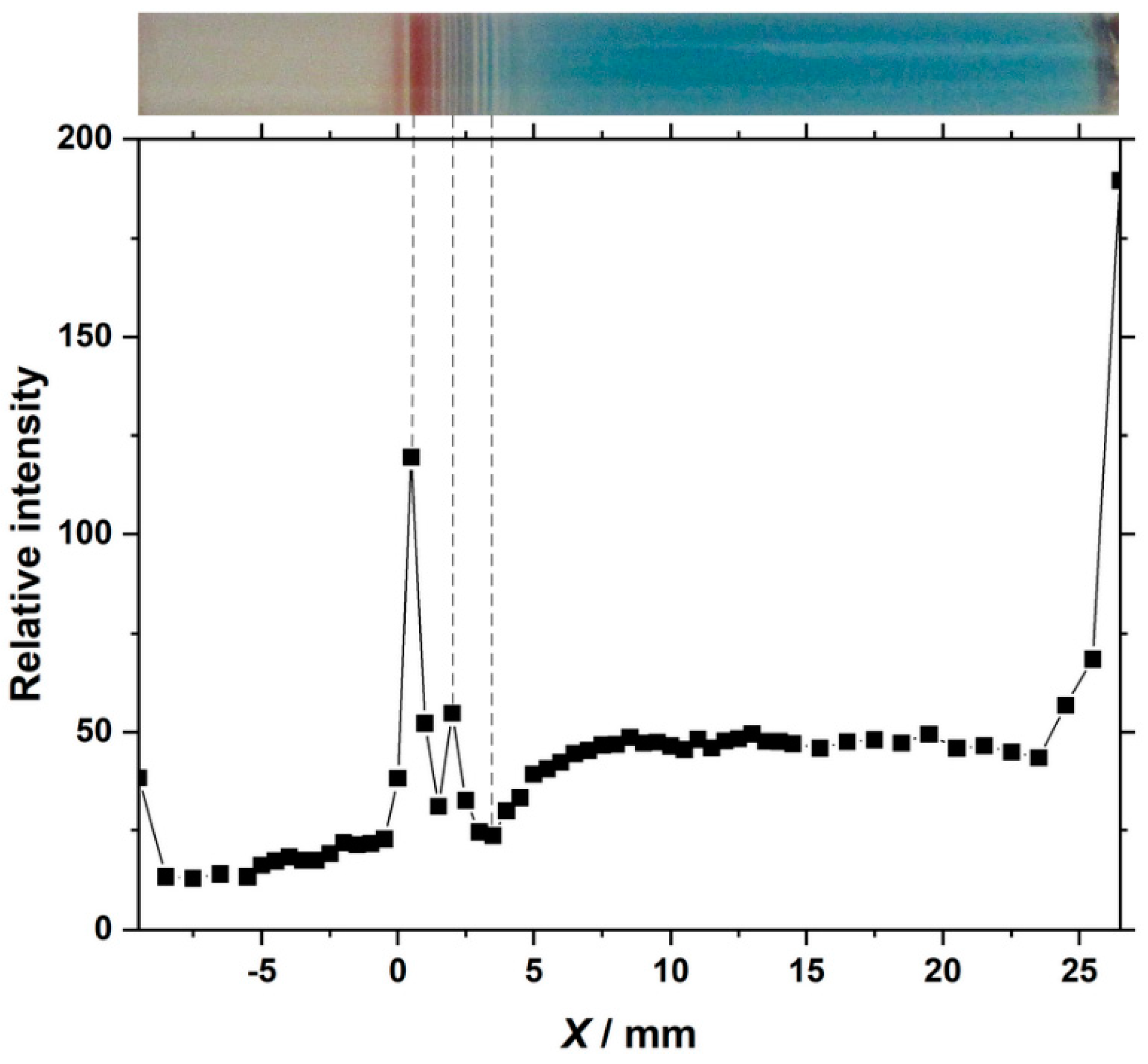 Applsci 11 05000 g011 Applsci 11 05000 g011