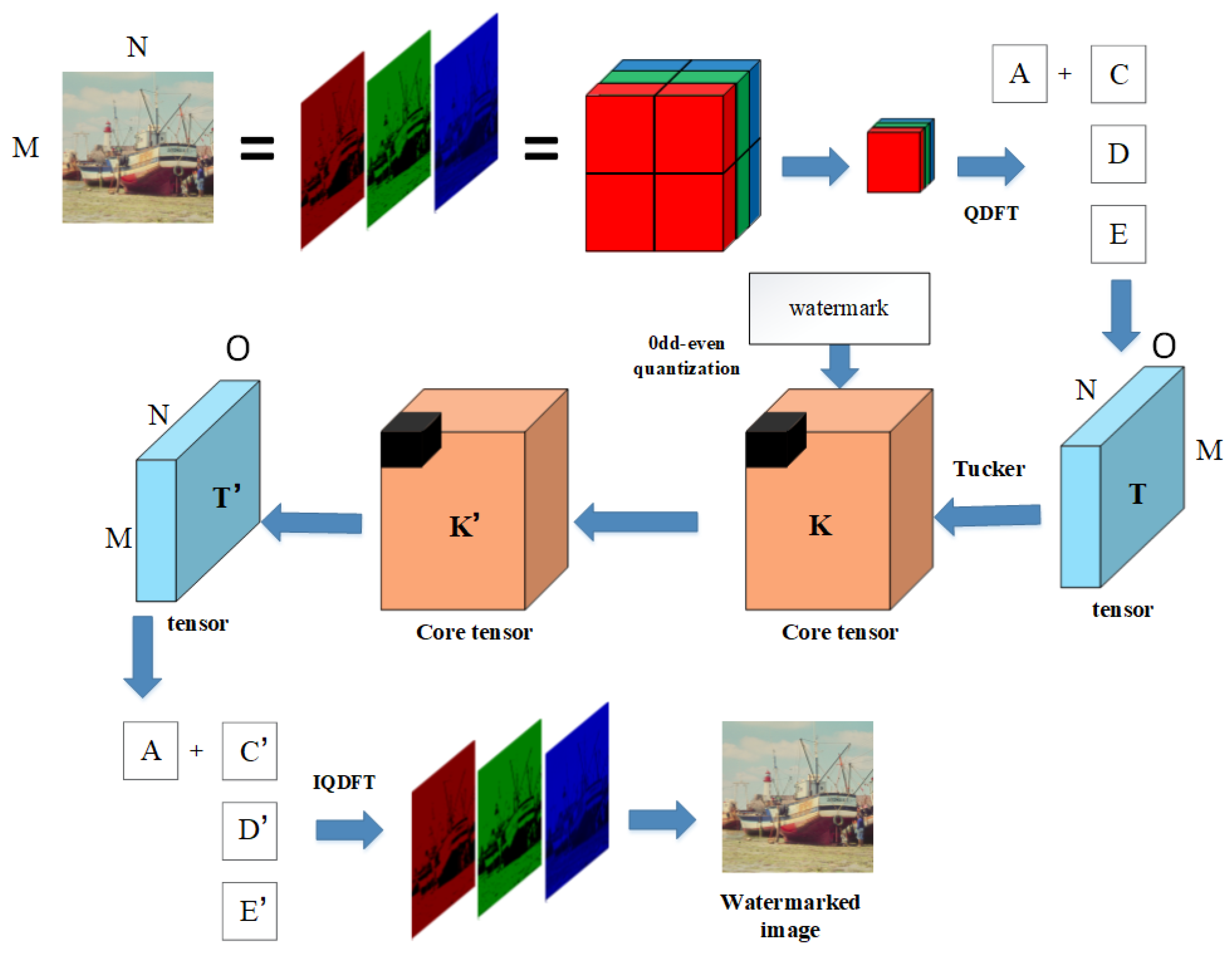 Applsci 11 05006 g007