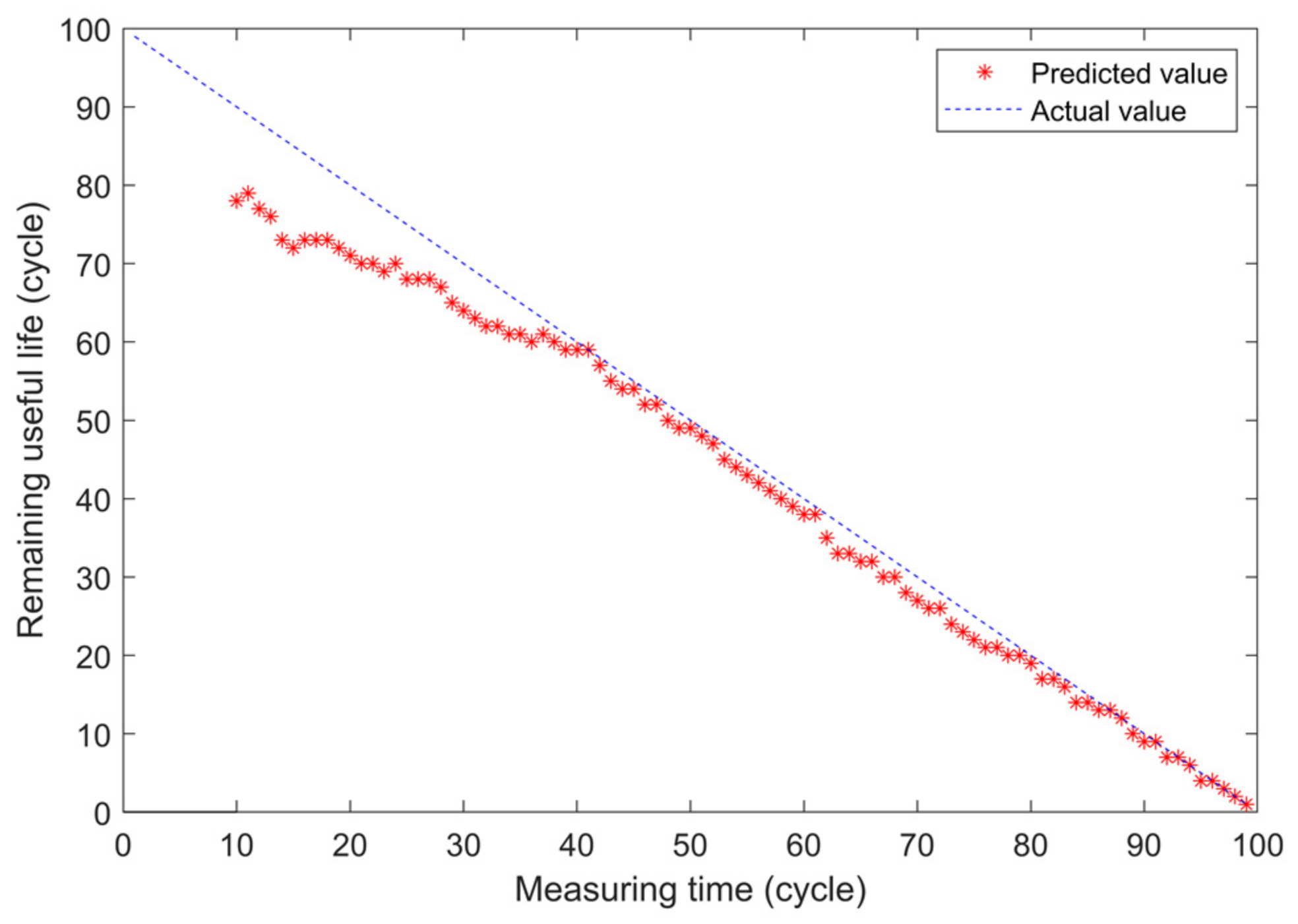 Applsci 11 05011 g006