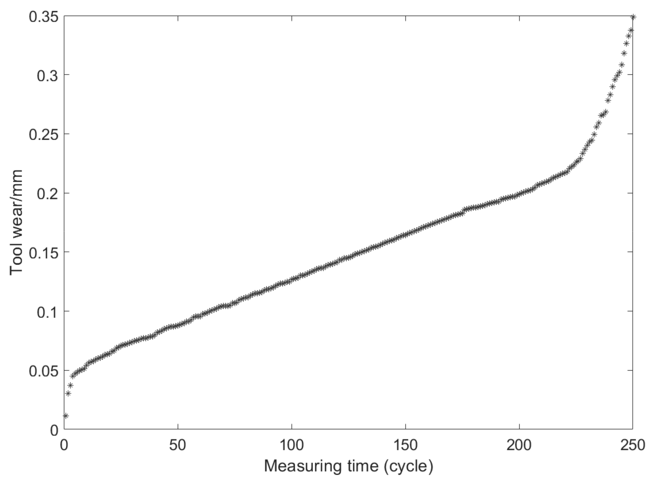 Applsci 11 05011 g008