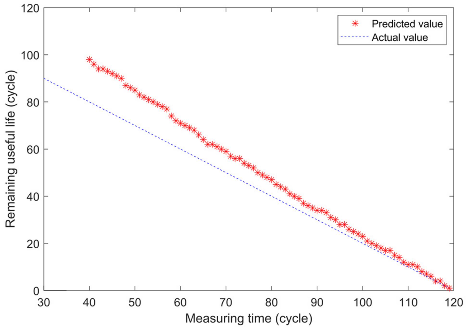 Applsci 11 05011 g009