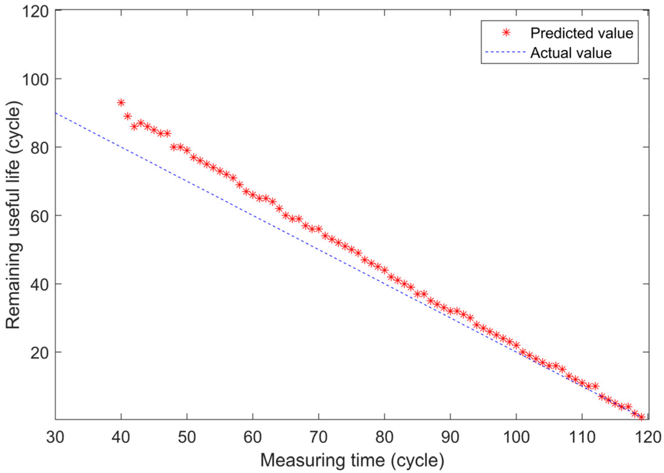 Applsci 11 05011 g010