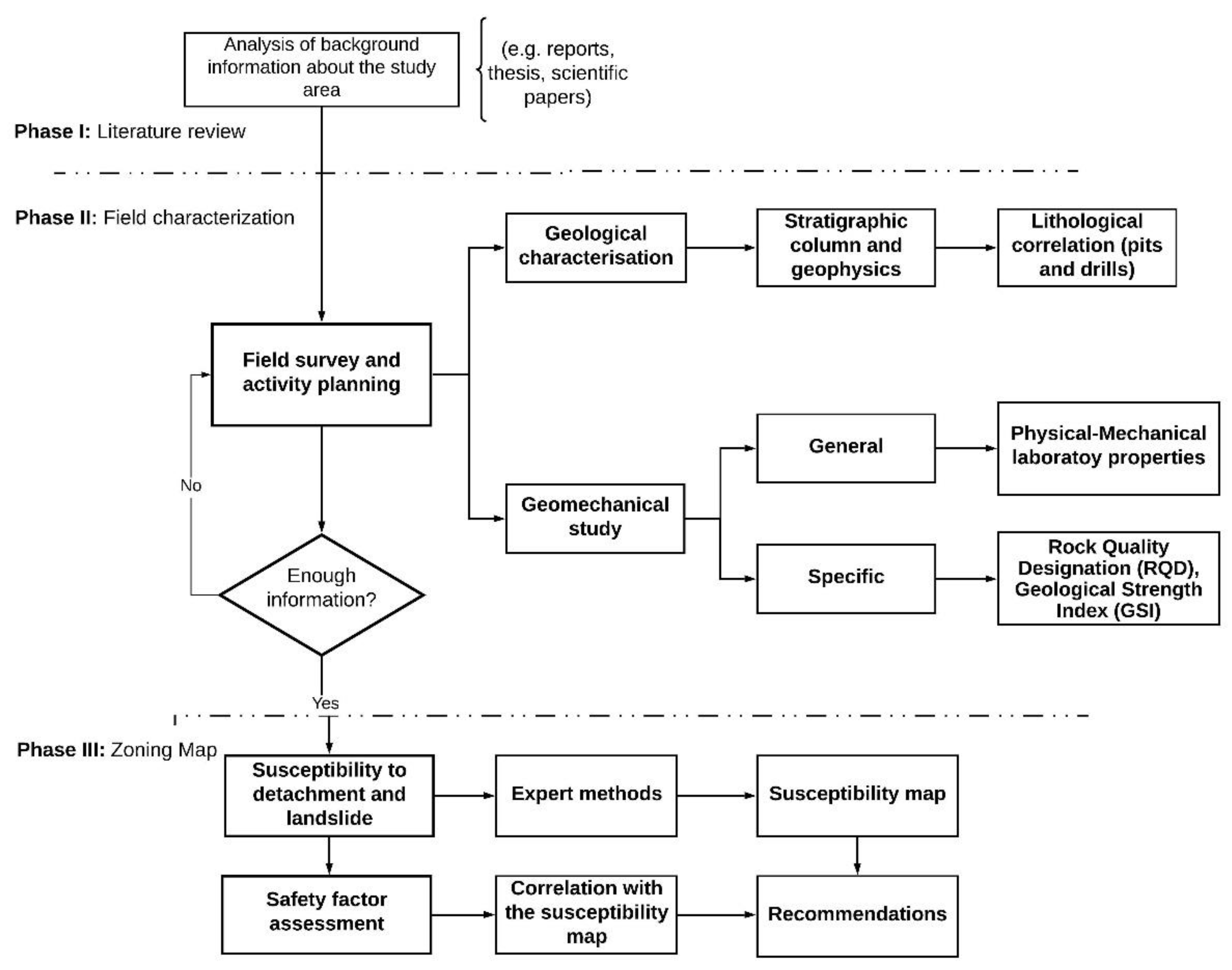 Applsci 11 05013 g002