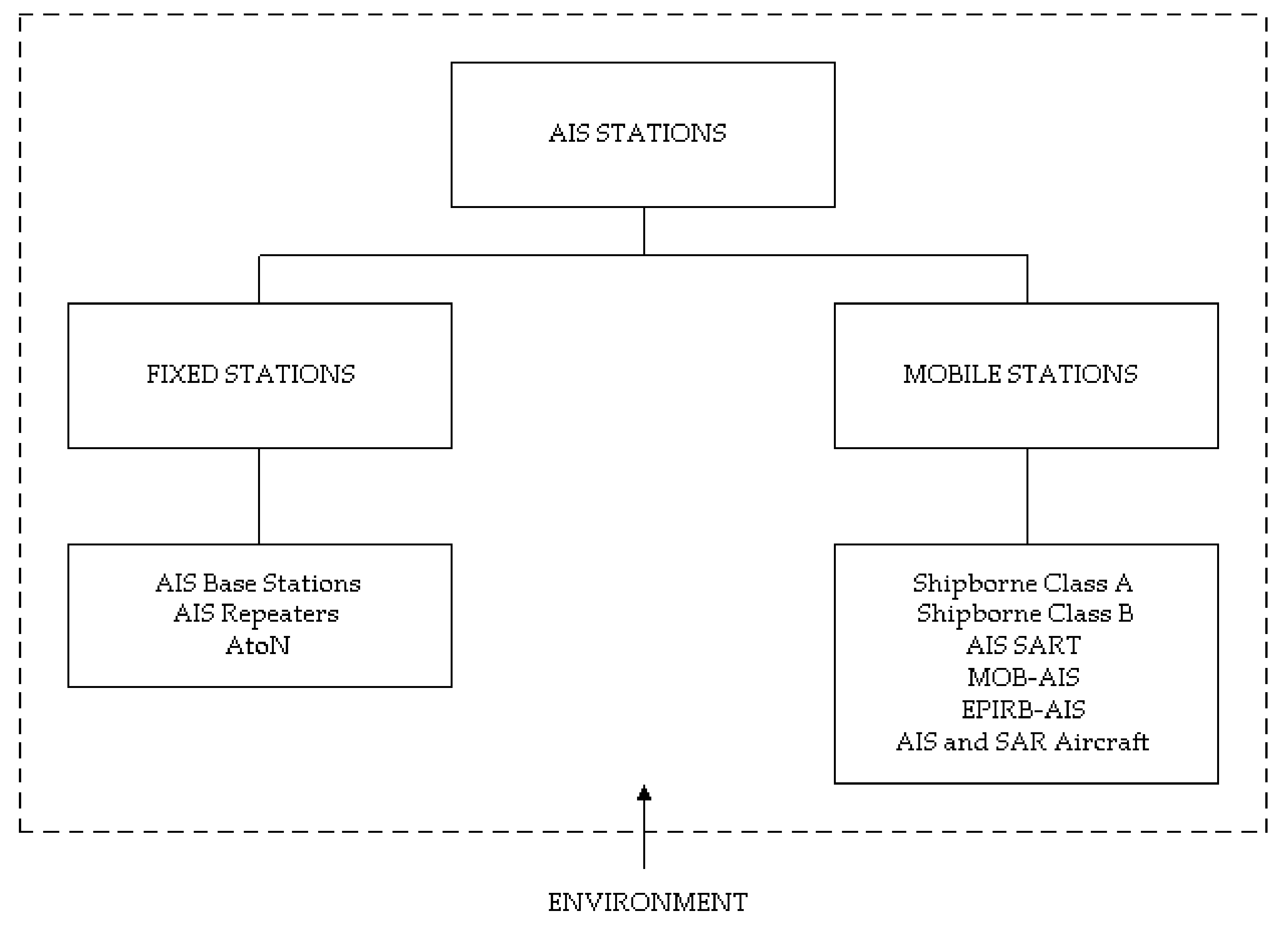 Hack The Seas Village - AIS Spoofing Attacks and Some Tools - TIB