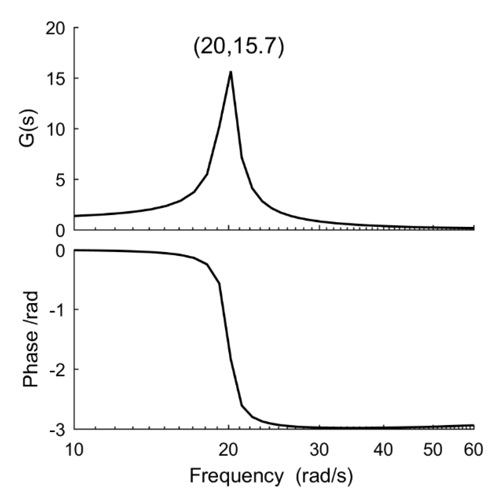 Applsci 11 05017 g003