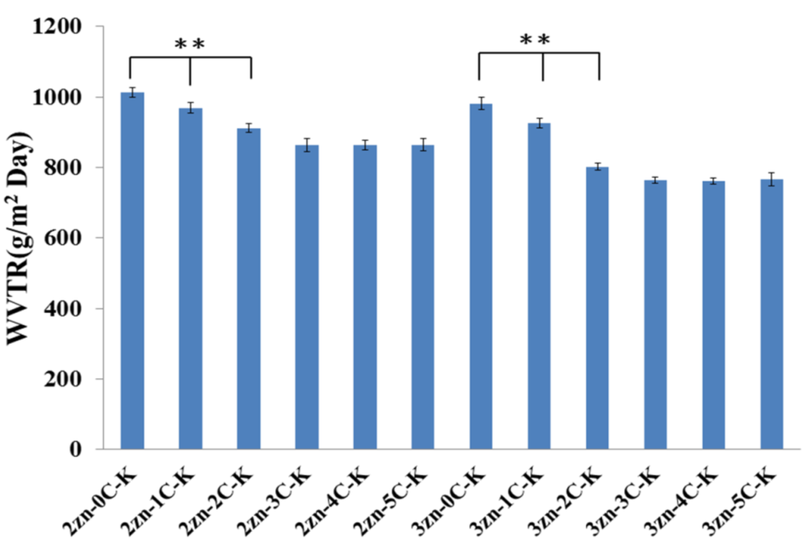 Applsci 11 05021 g004