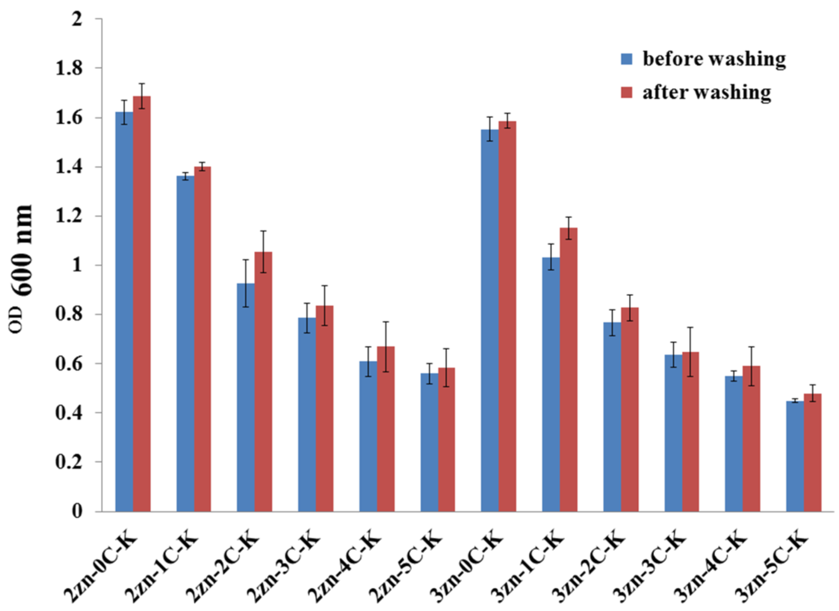 Applsci 11 05021 g006