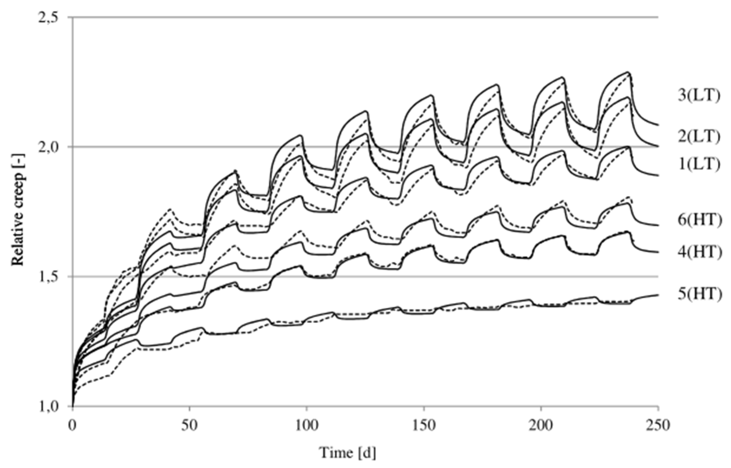 Applsci 11 05023 g005