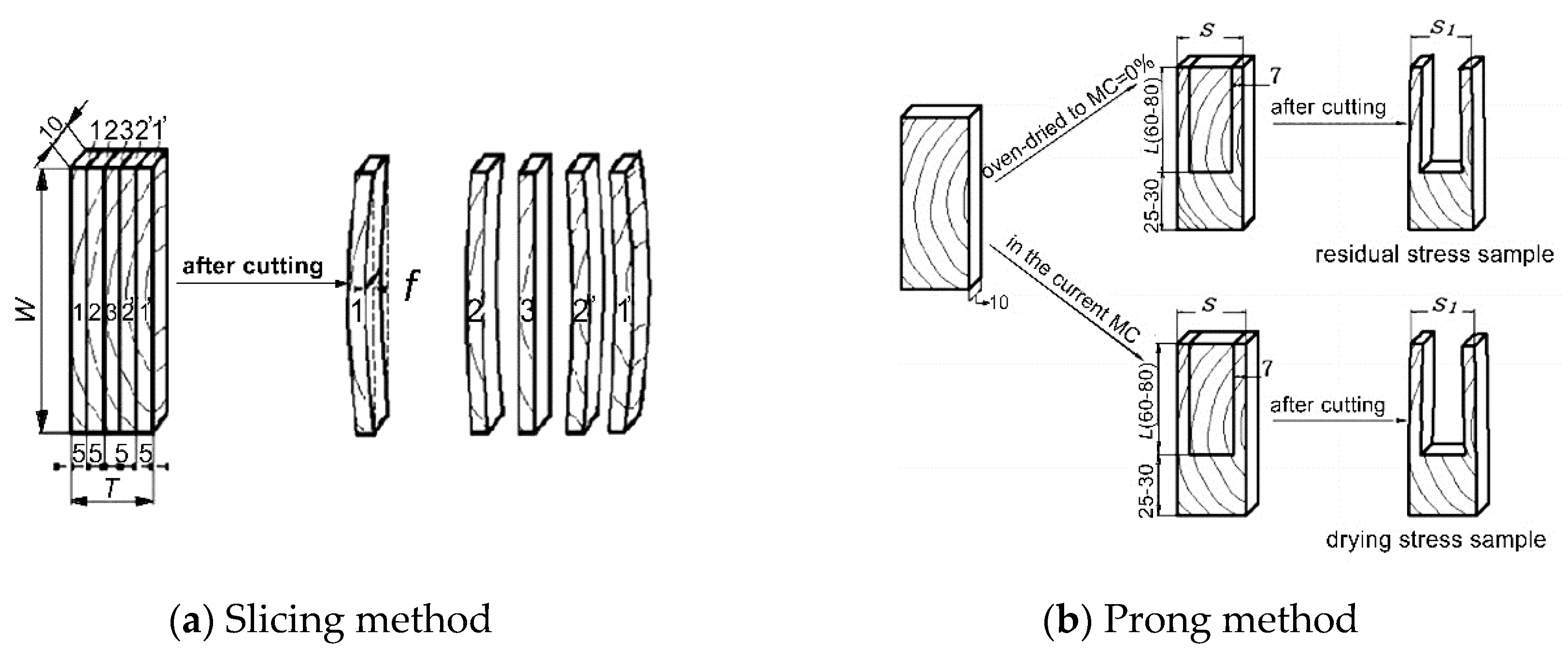 Applsci 11 05023 g006