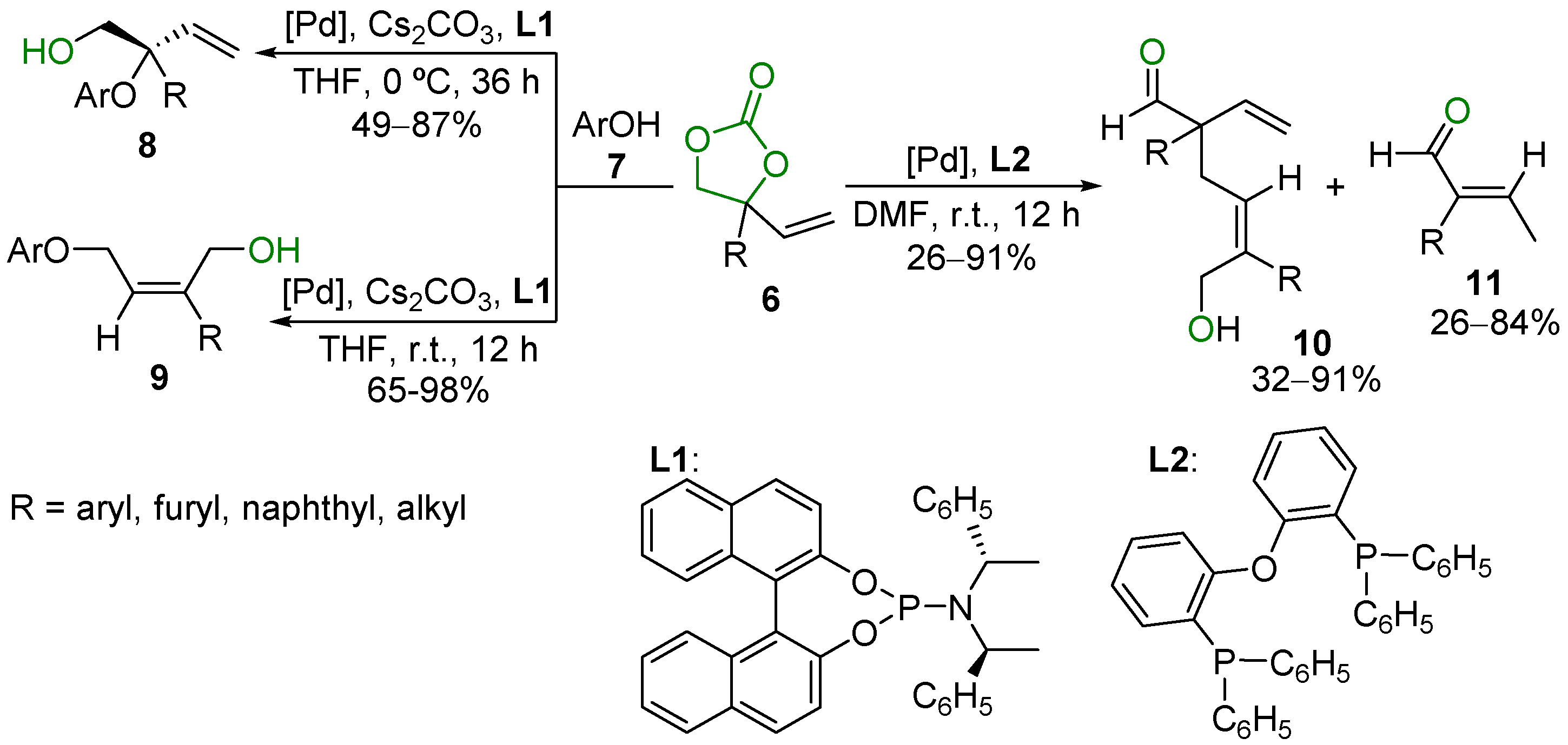 Applsci 11 05024 sch005 Applsci 11 05024 sch005