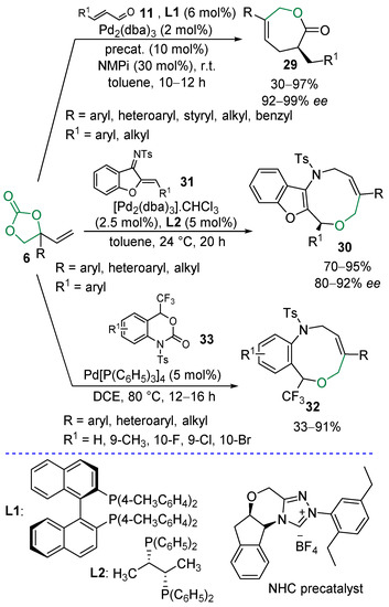 Applied Sciences | Free Full-Text | Five-Membered Cyclic 