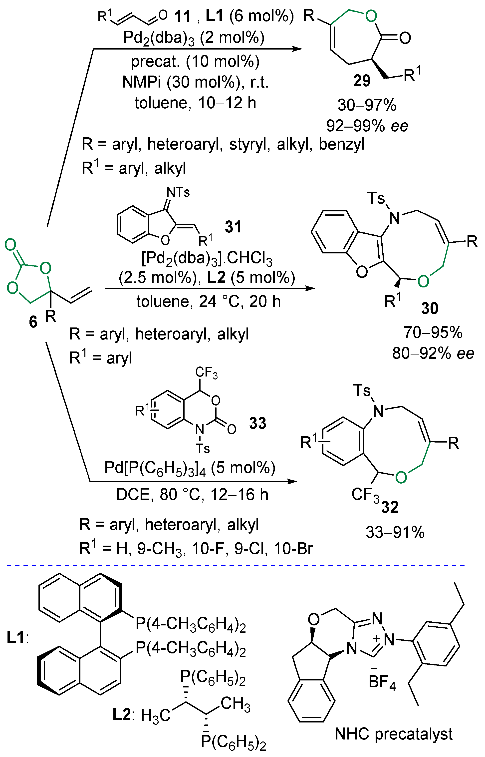 Applsci 11 05024 sch021 Applsci 11 05024 sch021