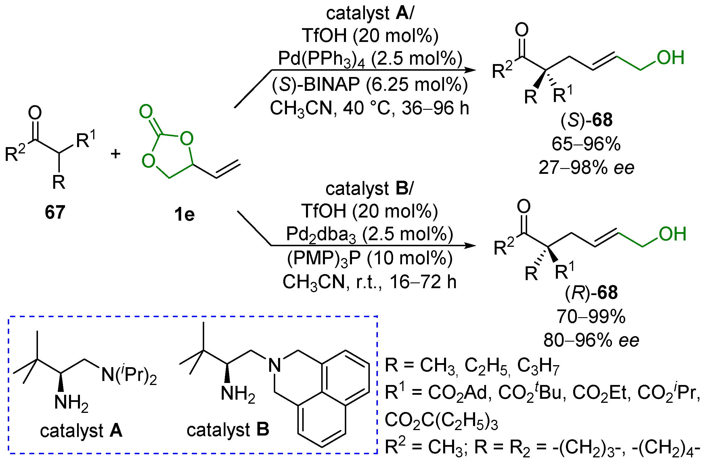 Applsci 11 05024 sch039 Applsci 11 05024 sch039
