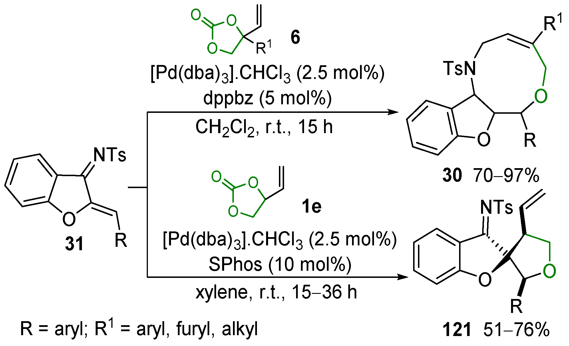 Applsci 11 05024 sch058 Applsci 11 05024 sch058