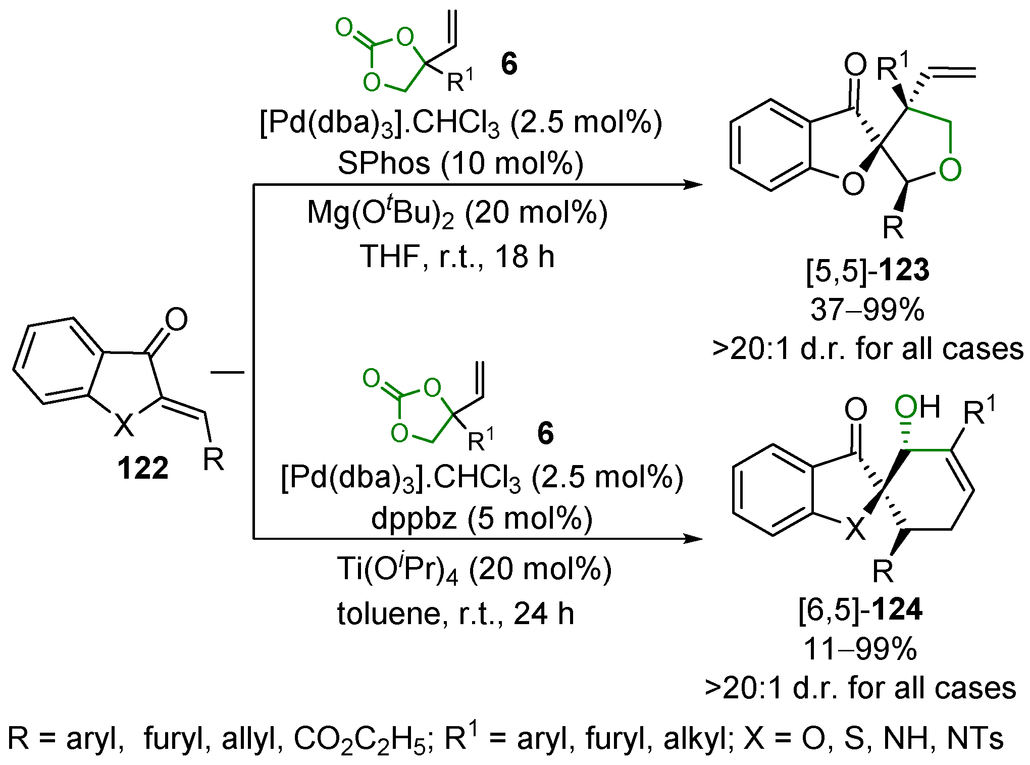 Applsci 11 05024 sch059 Applsci 11 05024 sch059