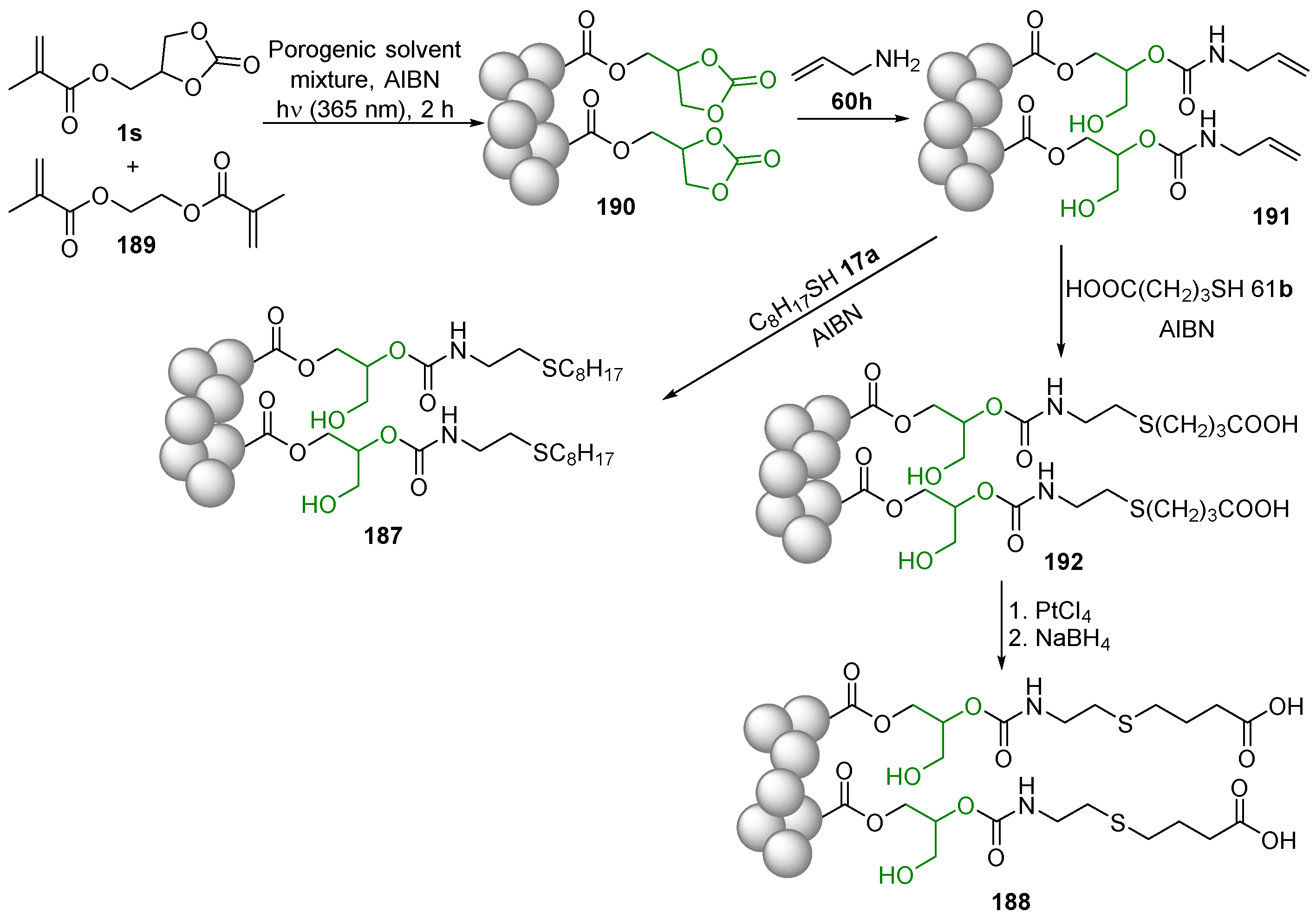 Applsci 11 05024 sch086 Applsci 11 05024 sch086