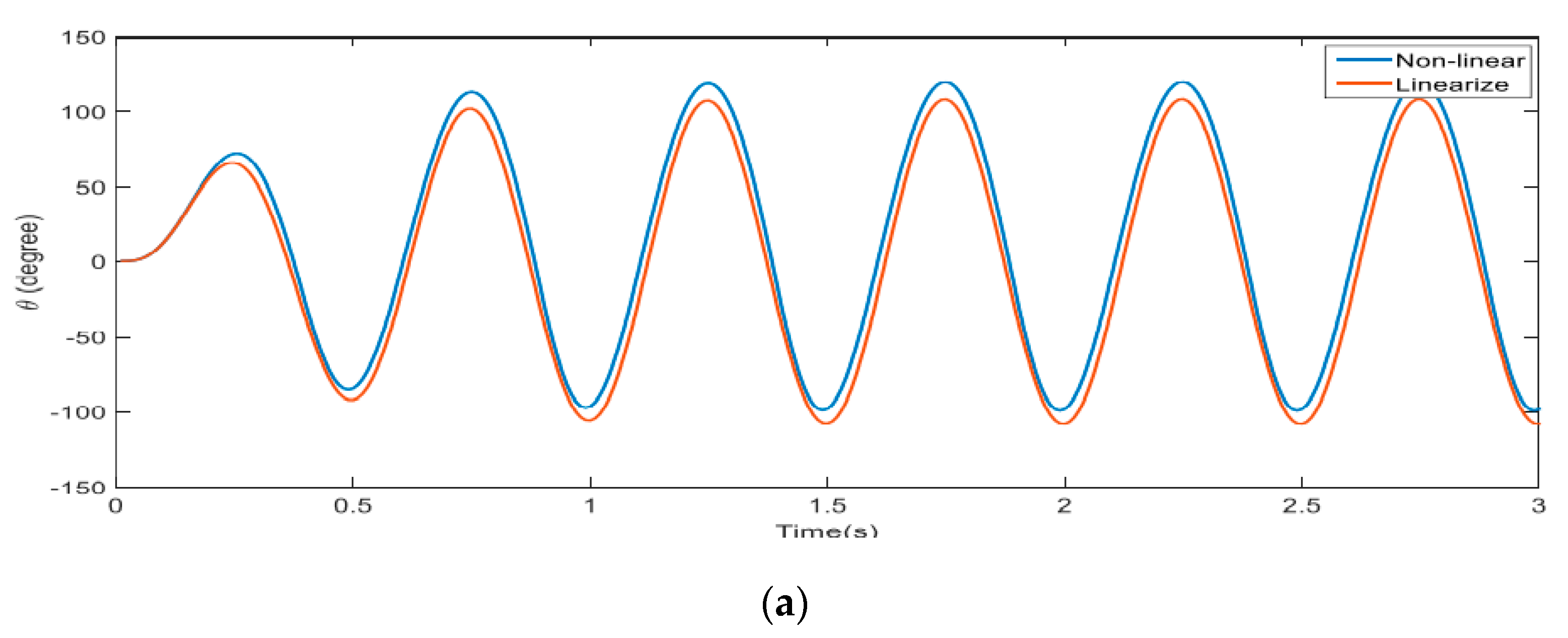 Applsci 11 05026 g006a