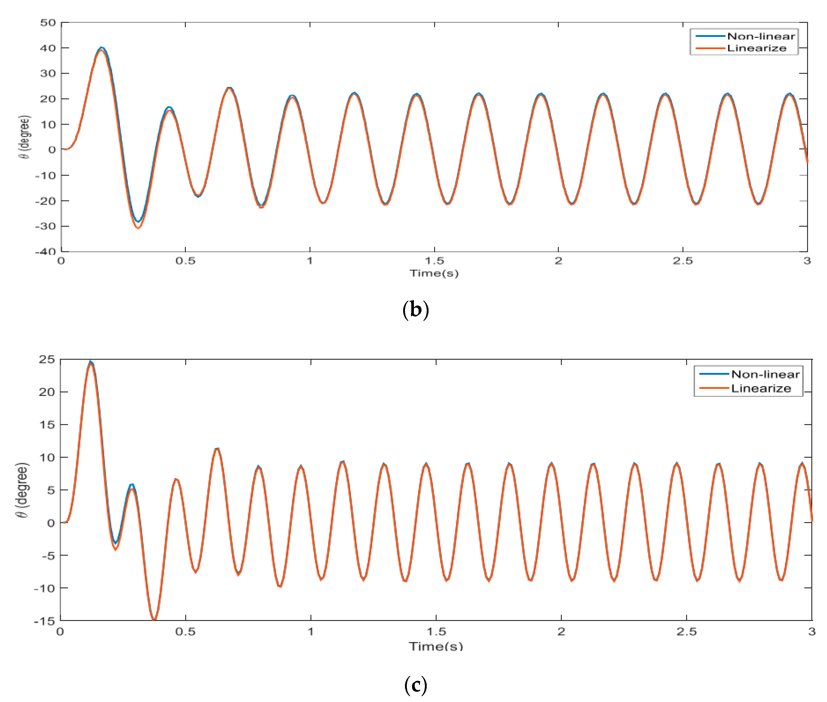Applsci 11 05026 g006b