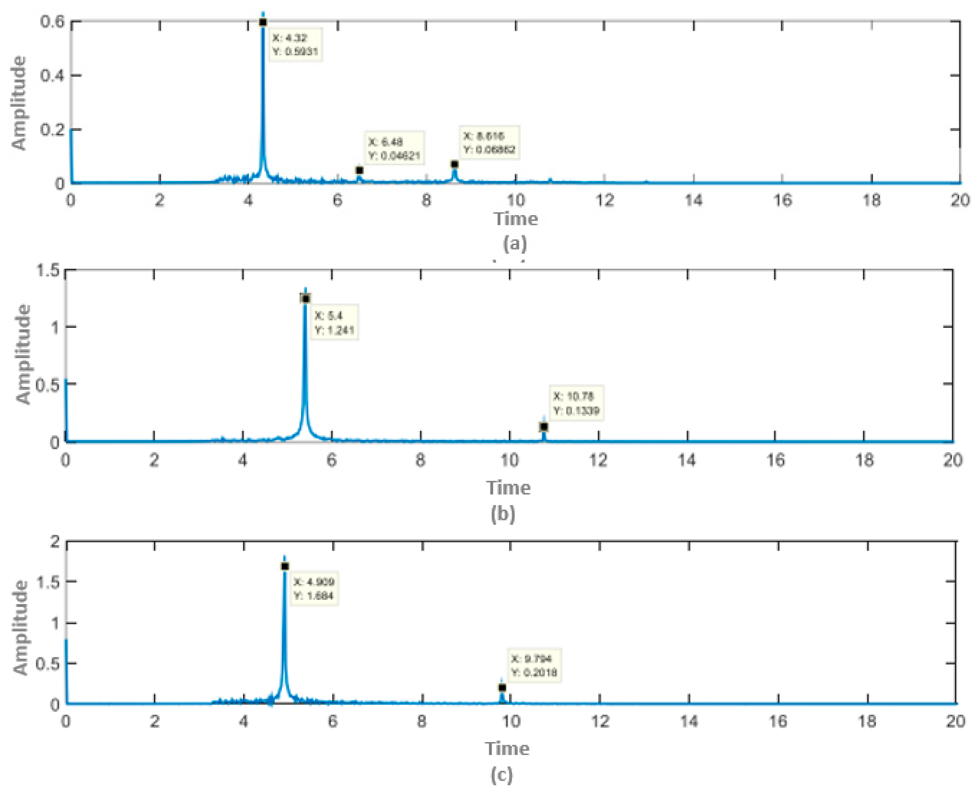 Applsci 11 05026 g010
