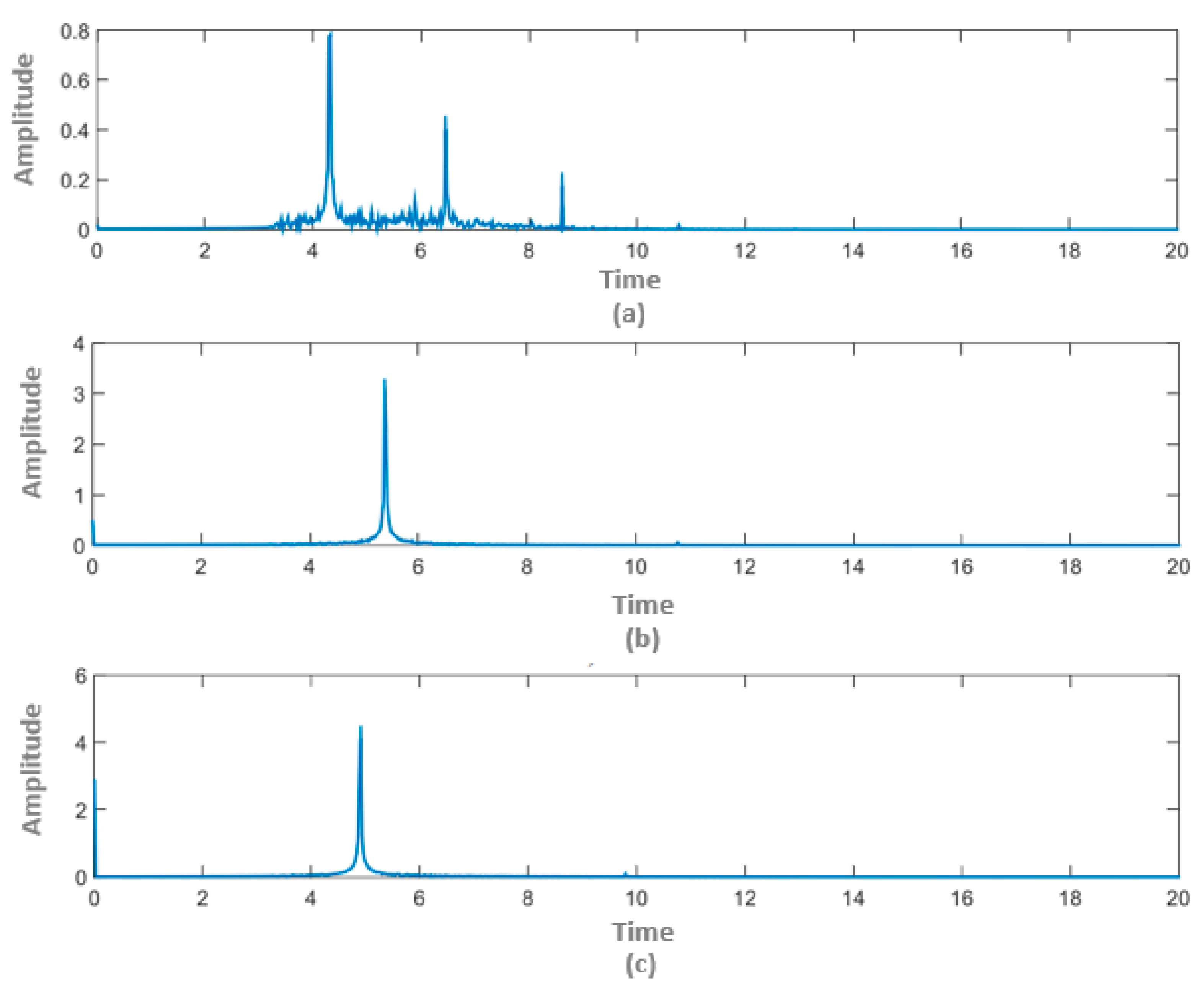 Applsci 11 05026 g011