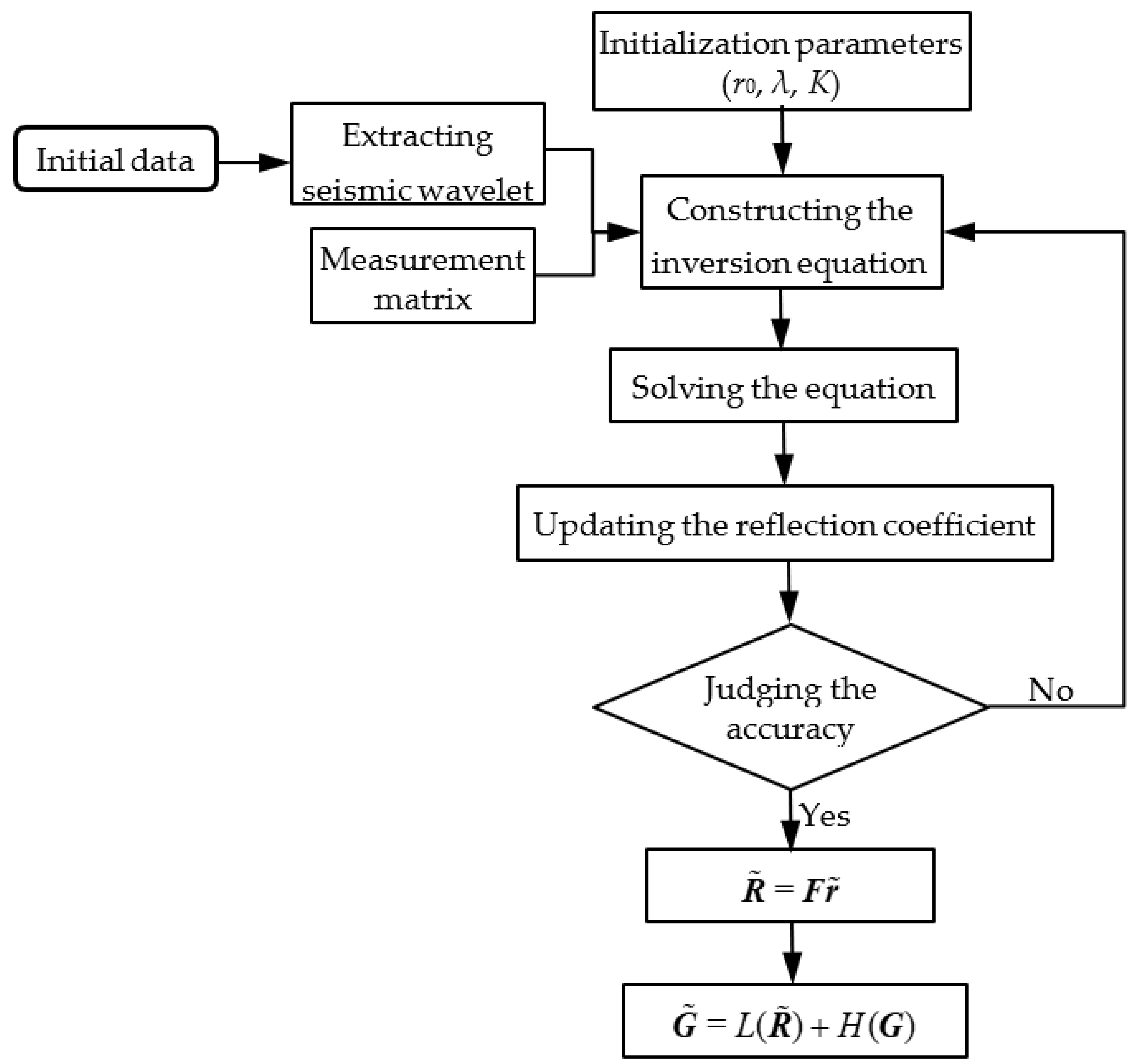 Applsci 11 05028 g002