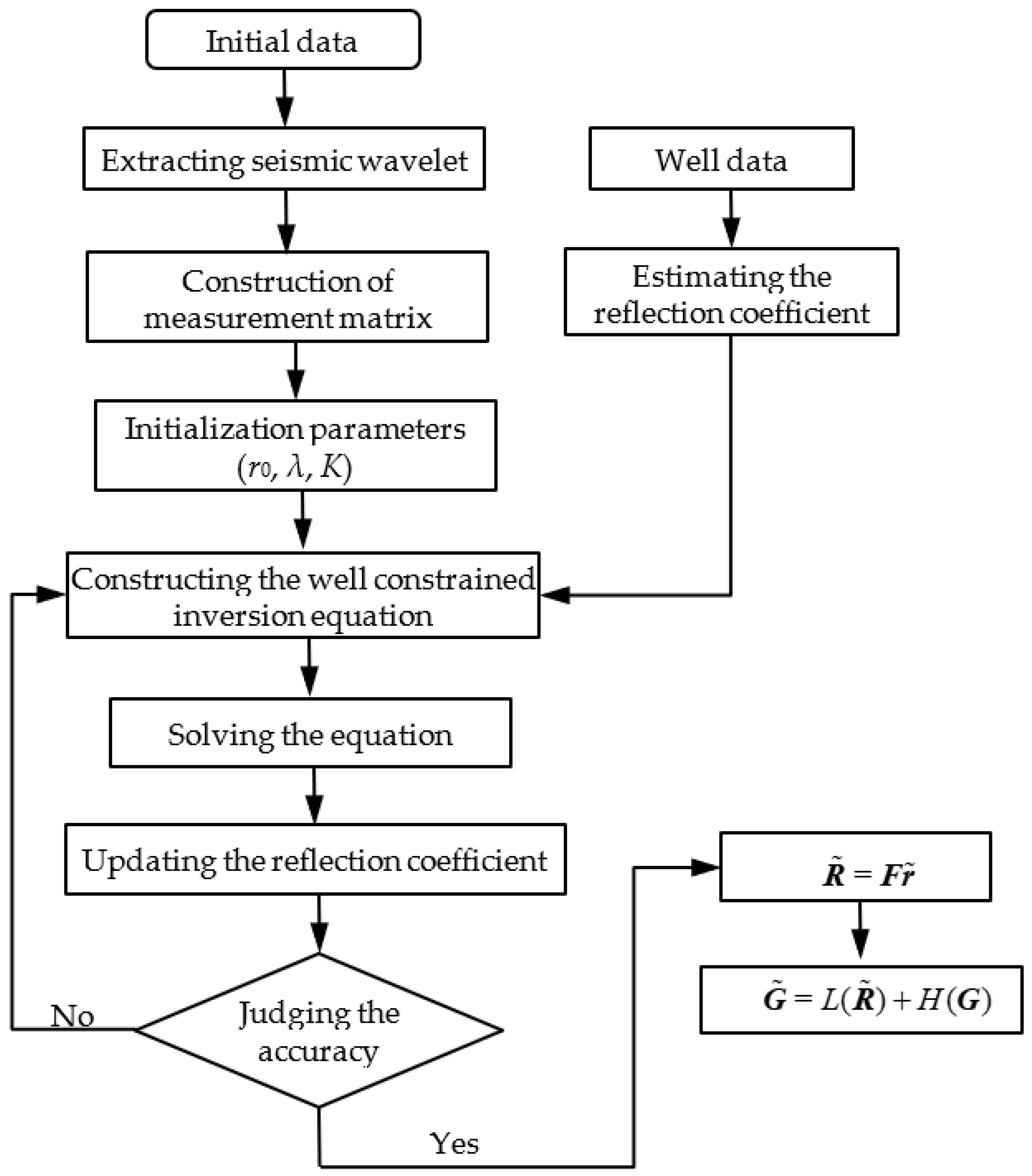 Applsci 11 05028 g003