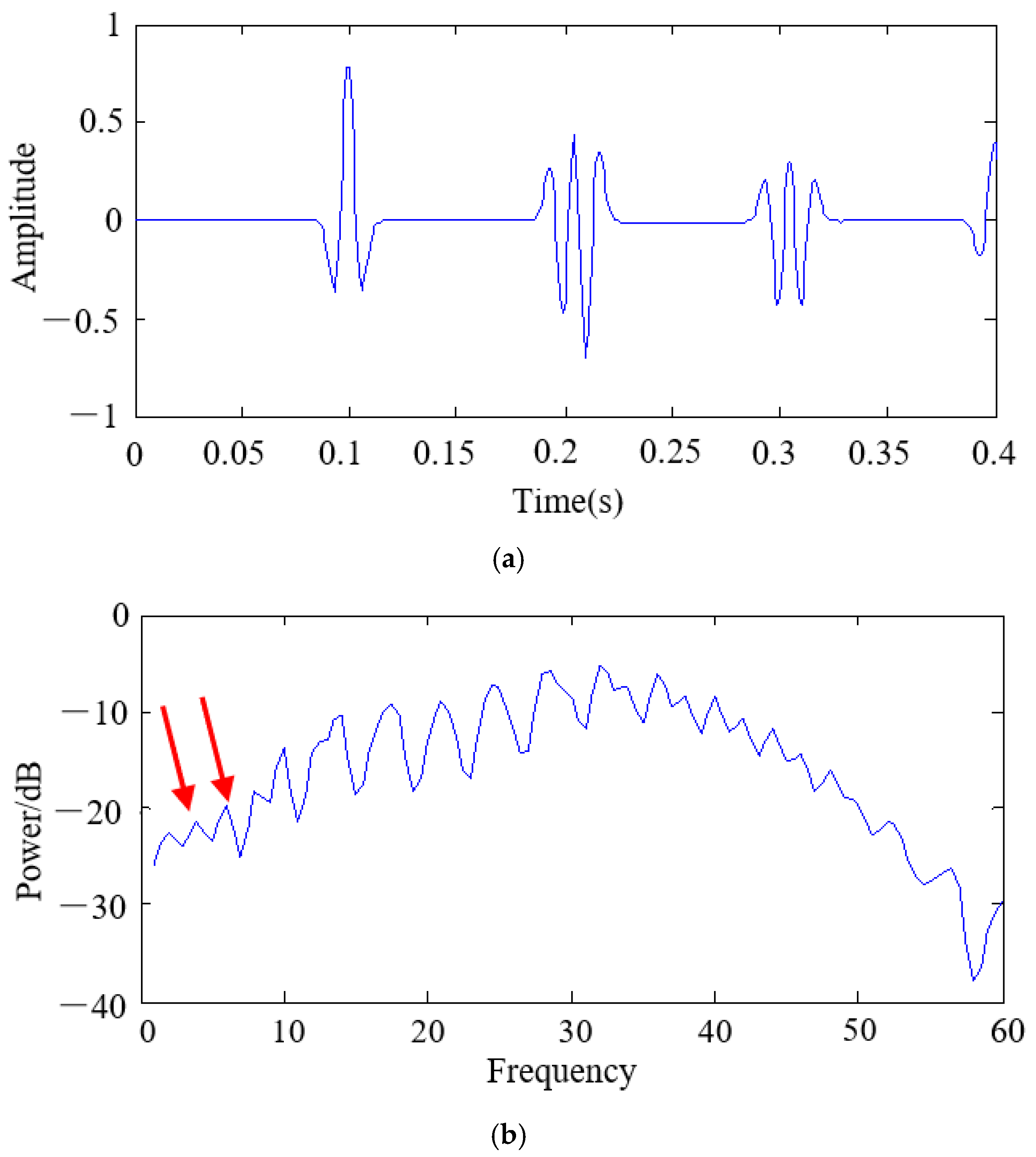 Applsci 11 05028 g005