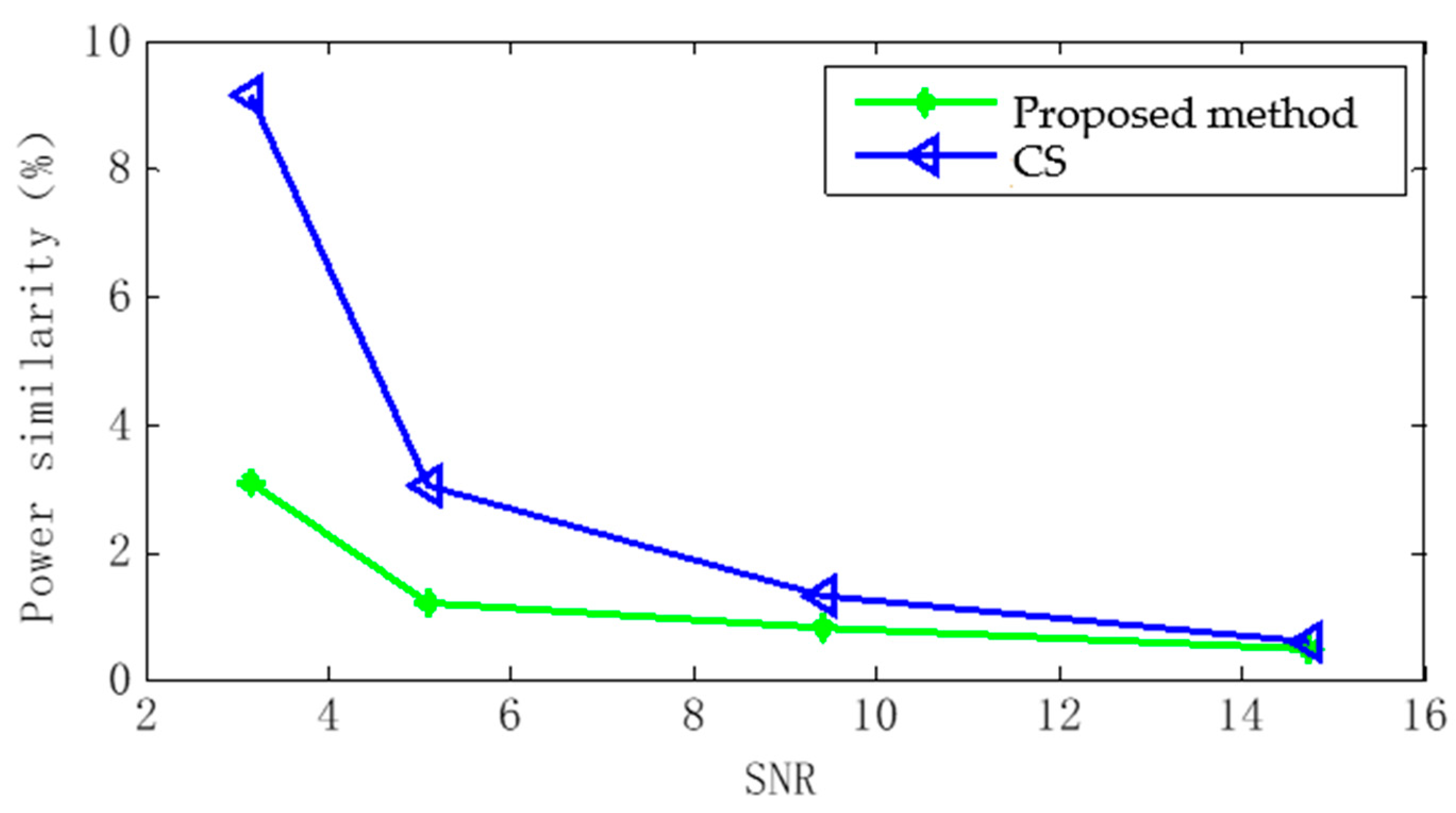 Applsci 11 05028 g010