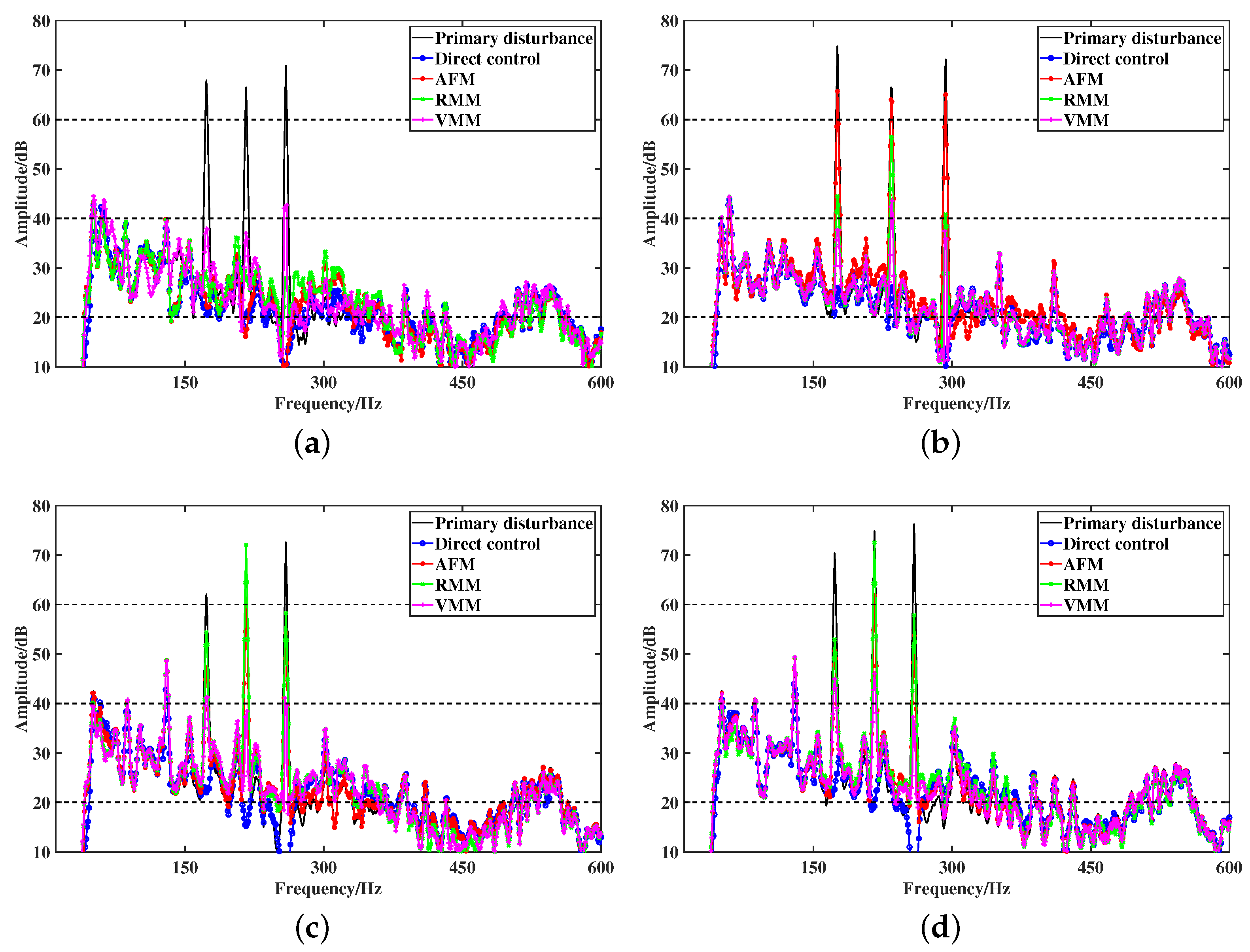 Applsci 11 05033 g008