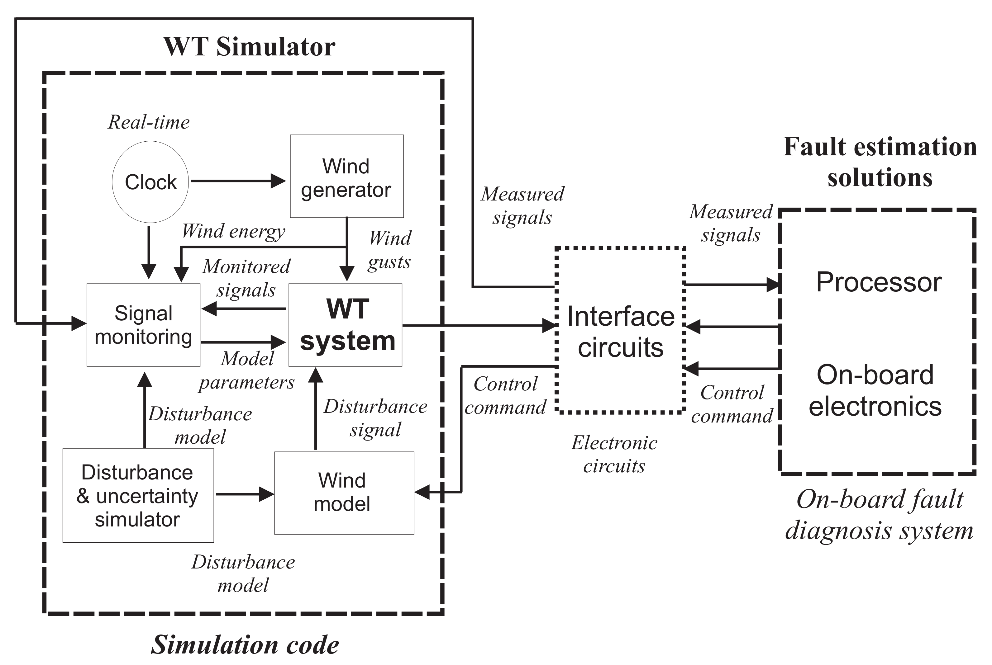 Applsci 11 05035 g007
