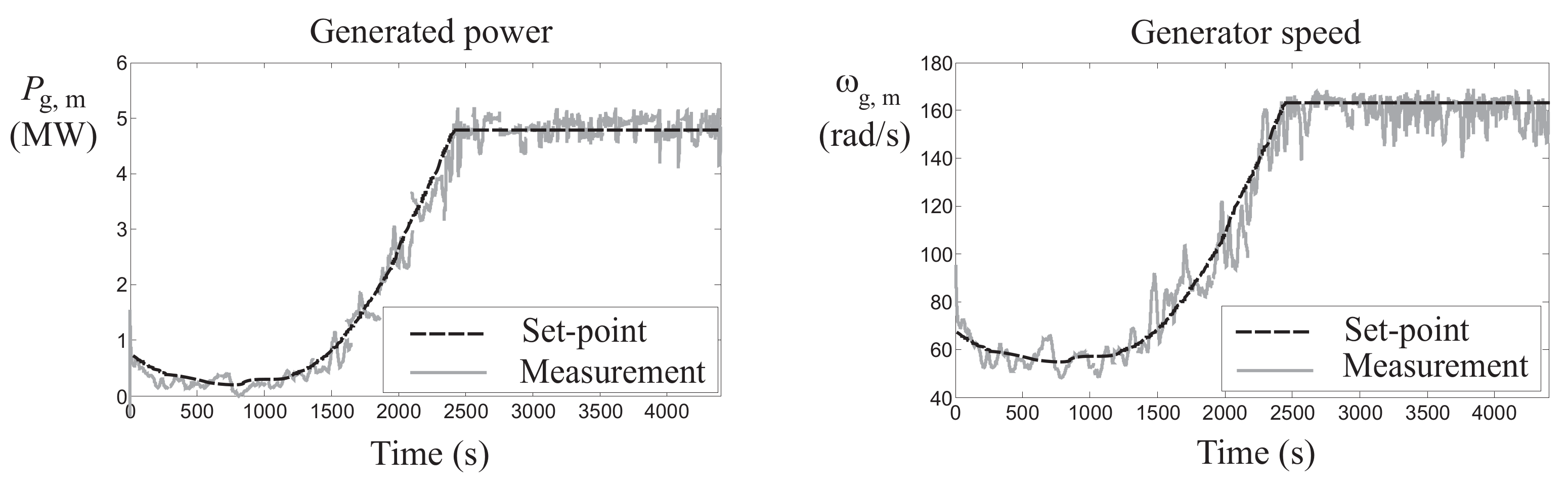 Applsci 11 05035 g009