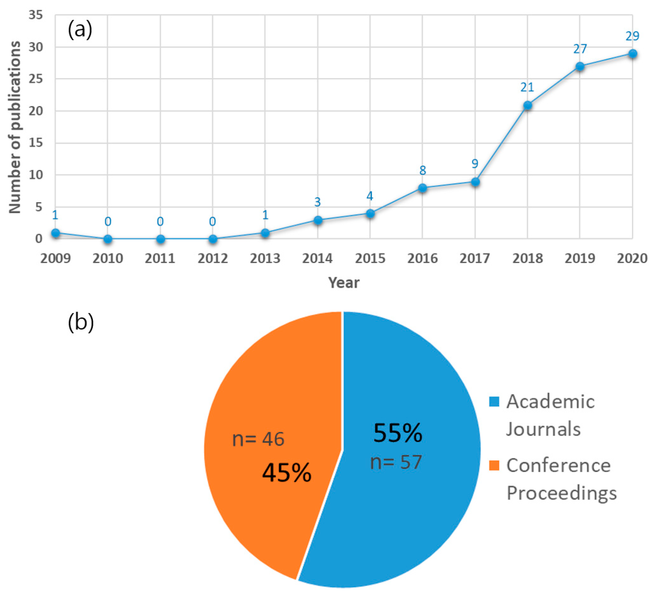 Applsci 11 05039 g002 Applsci 11 05039 g002