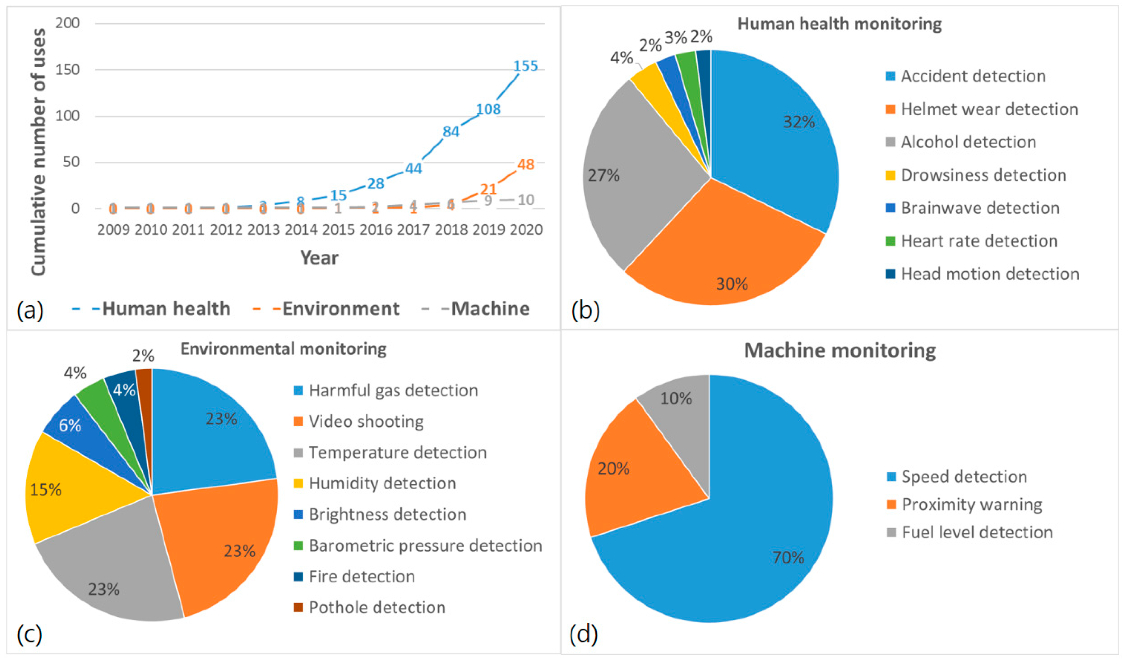Applsci 11 05039 g007 Applsci 11 05039 g007